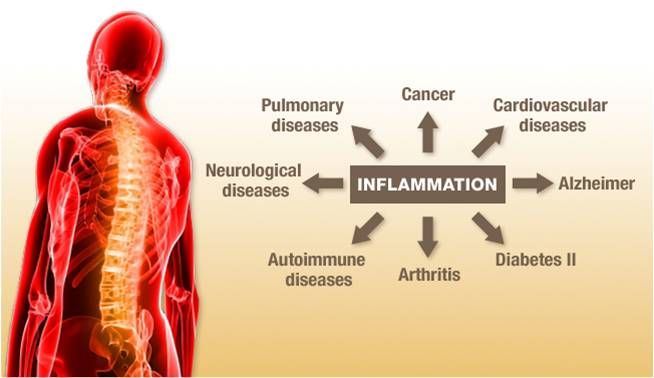 inflammation causing disease