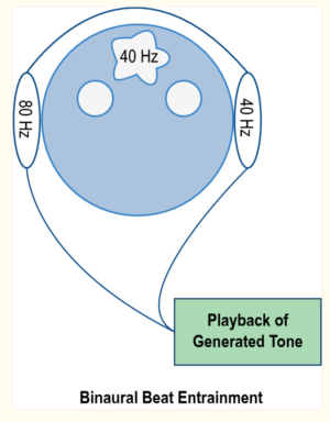 binaural beat entrainment e1679276061897