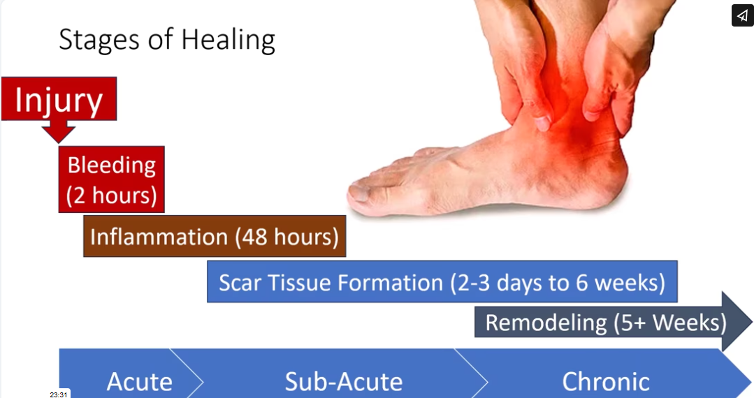 Relieving Pain and Healing Injuries With Frequency Specific Microcurrent